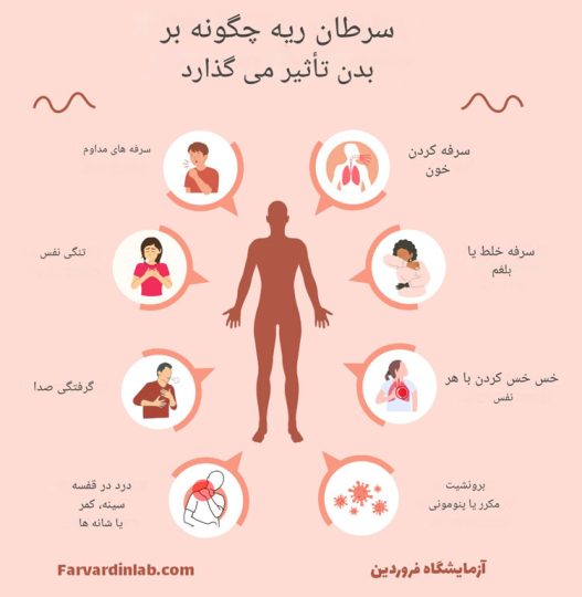 سرطان ریه و شیمی درمانی