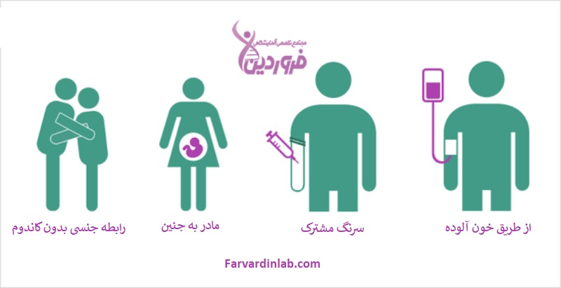 ایدز چطوری منتقل میشه , ایدز چیست