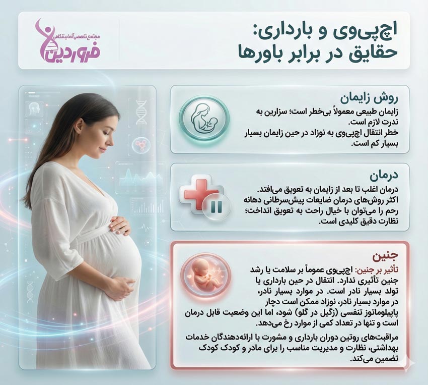 آیا زگیل تناسلی باعث سقط جنین می‌شود؟ HPV در بارداری چه تاثیری دارد؟