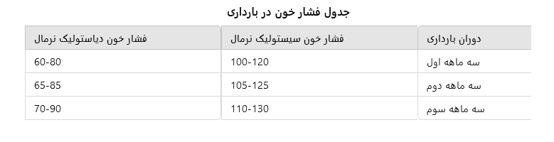 فشار خون در بارداری