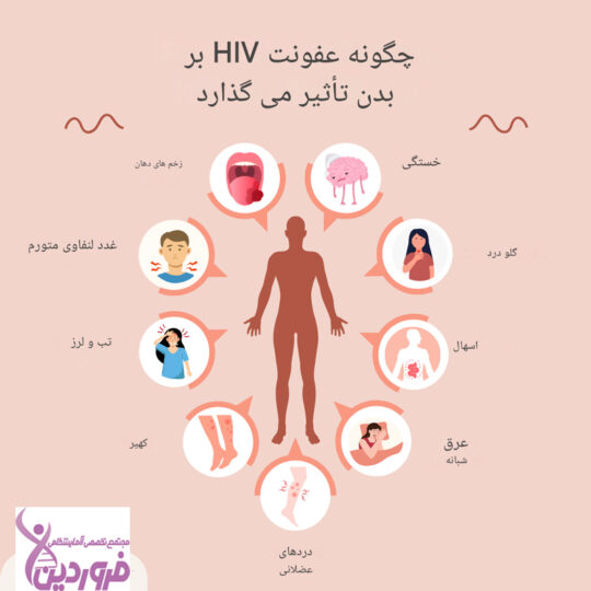 علائم اولیه ایدز چیست؟، علائم حتمی ایدز