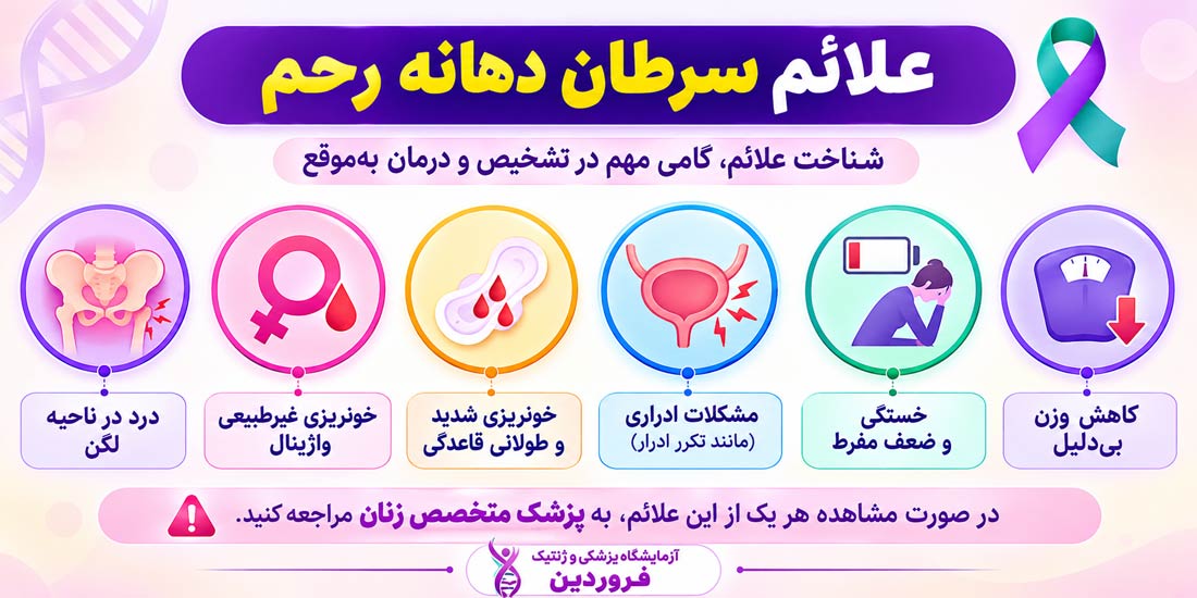 علائم سرطان دهانه رحم چیست