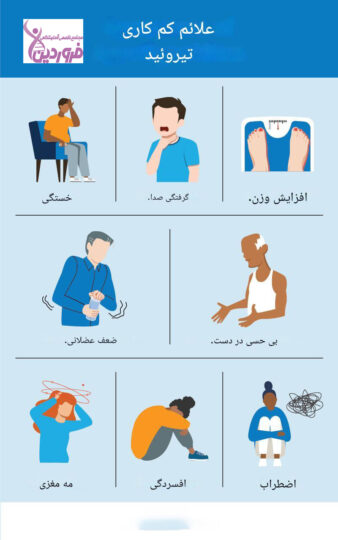 علائم تیروئید کم کار