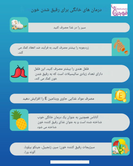 رژیم غذایی مناسب برای رفع غلظت خون