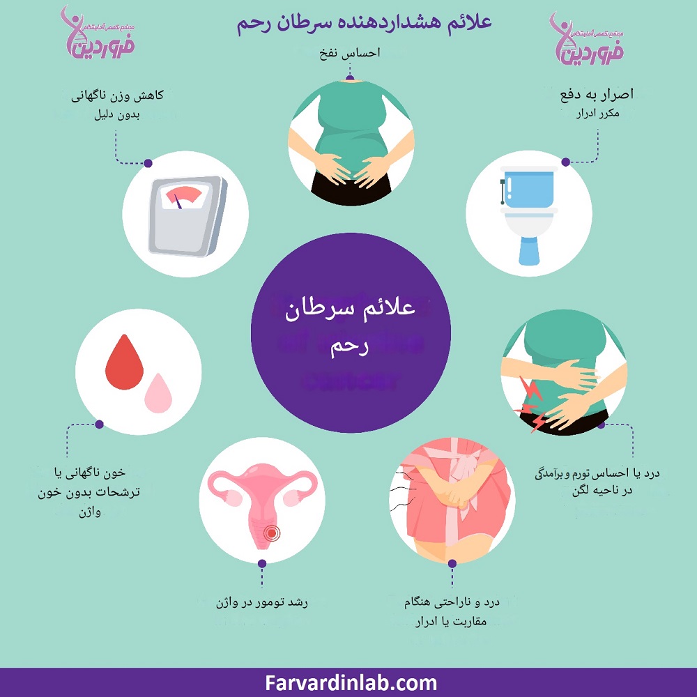 عکس سرطان رحم بدخیم