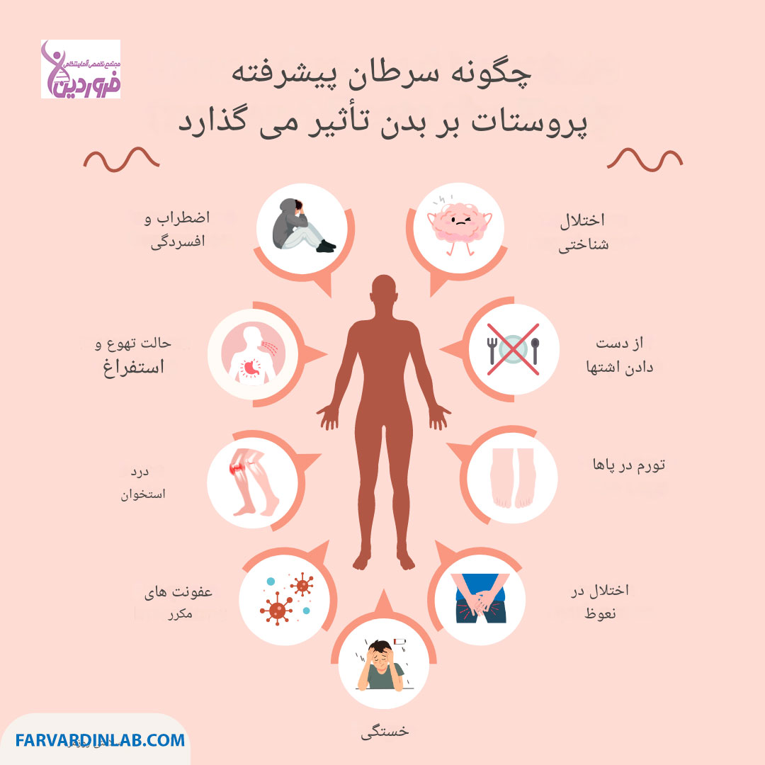 آیا رابطه جنسی زیاد باعث پروستات میشود؟