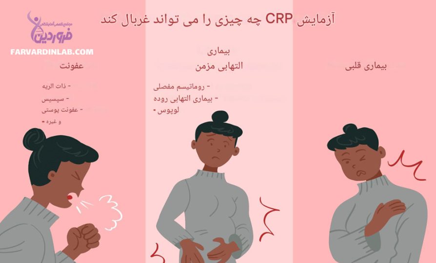 آزمایش CRP