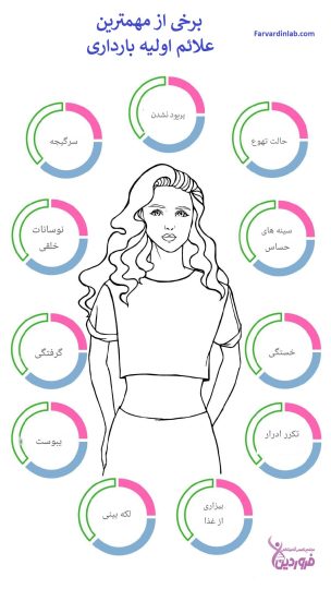 ریزترین علائم طبیعی بارداری