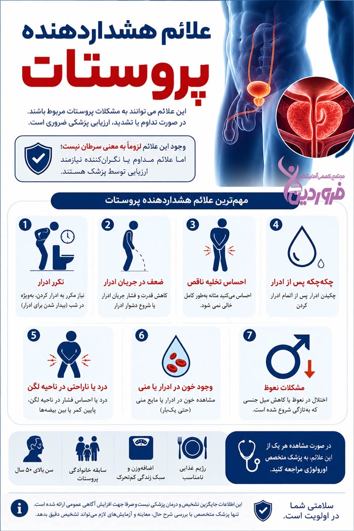 علائم خطرناک پروستات چیست
