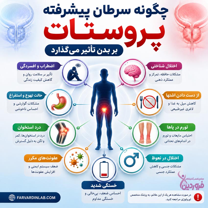 علائم خطرناک پروستات چیست