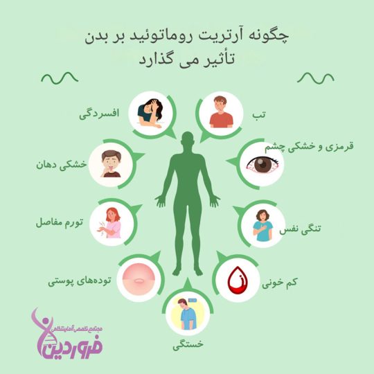 اثرات آرتریت روماتوئید بر بدن انسان