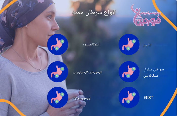 انواع سرطانها