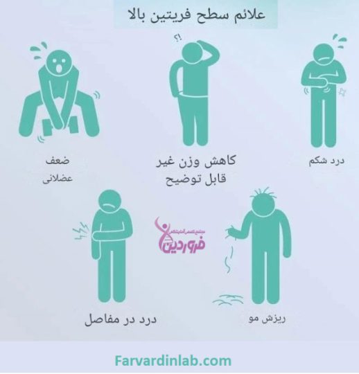 عوارض کمبود آهن در خون چیست؟