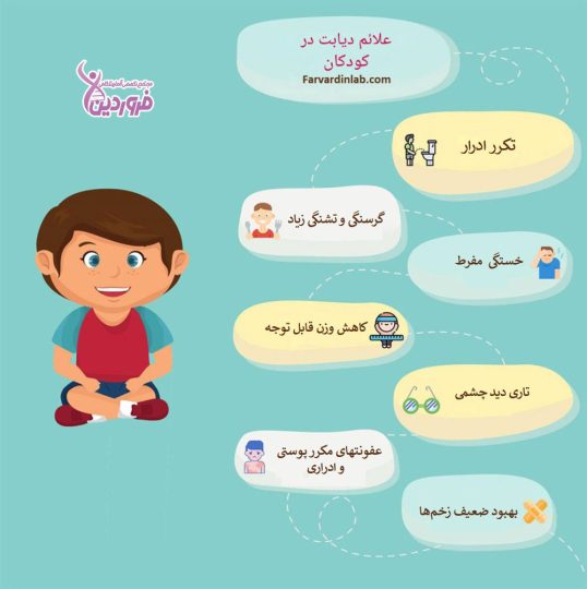 علائم دیابت کودک چیست؟