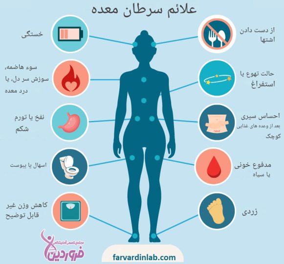 علائم سرطان معده چیست