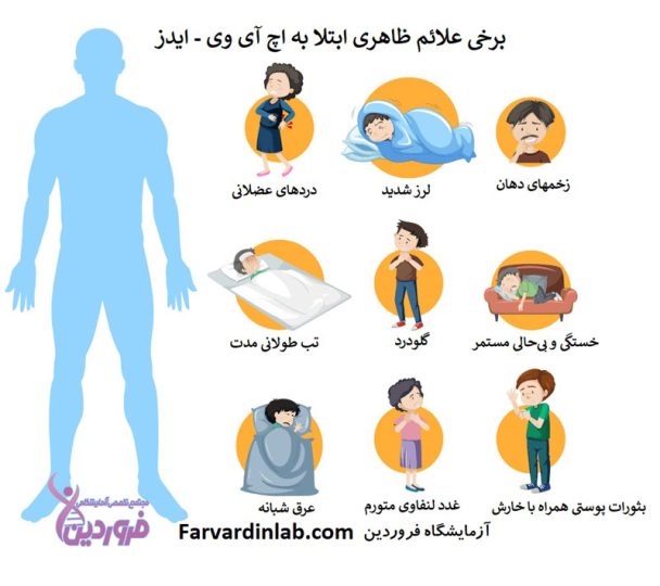 تشخیص ایدز بدون آزمایش