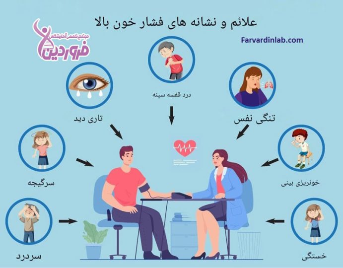 علائم فشار خون بالا چیست