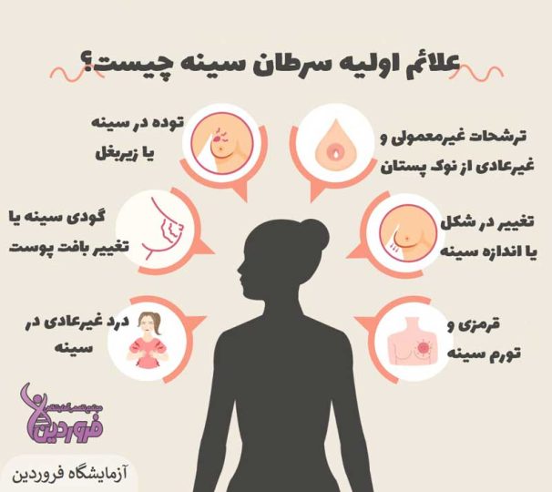 سرطان سینه چه علائمی دارد