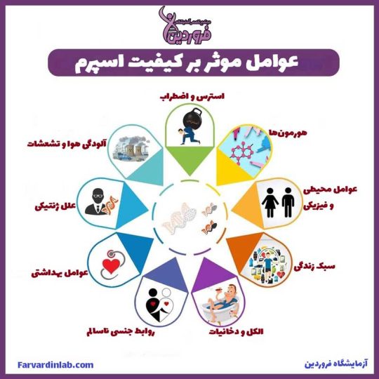 تست اسپرم و عوامل موثر بر کیفیت منی