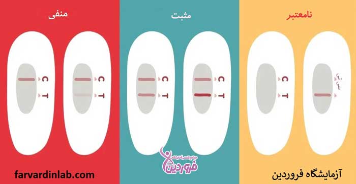 آزمایش اسپرم در خانه