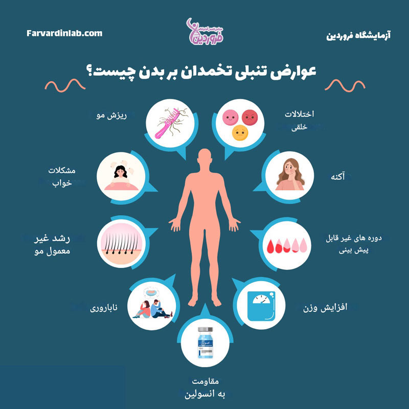 علائم تنیلی تخمدان شدید