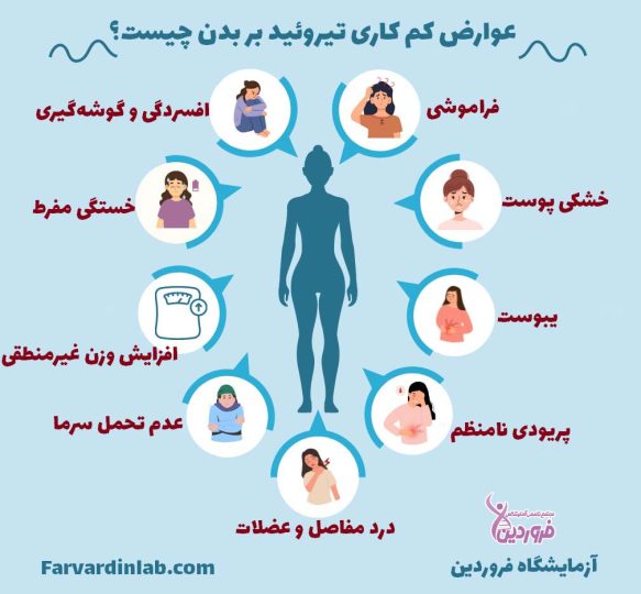 علائم تیروئید کم کار در زنان