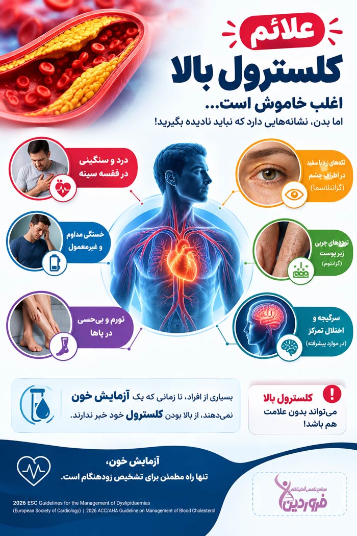 علائم کلسترول بالا چیست