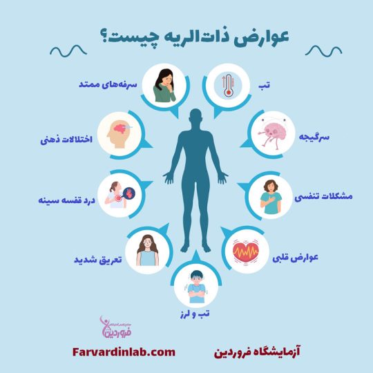 عوارض سینه پهلو چیست