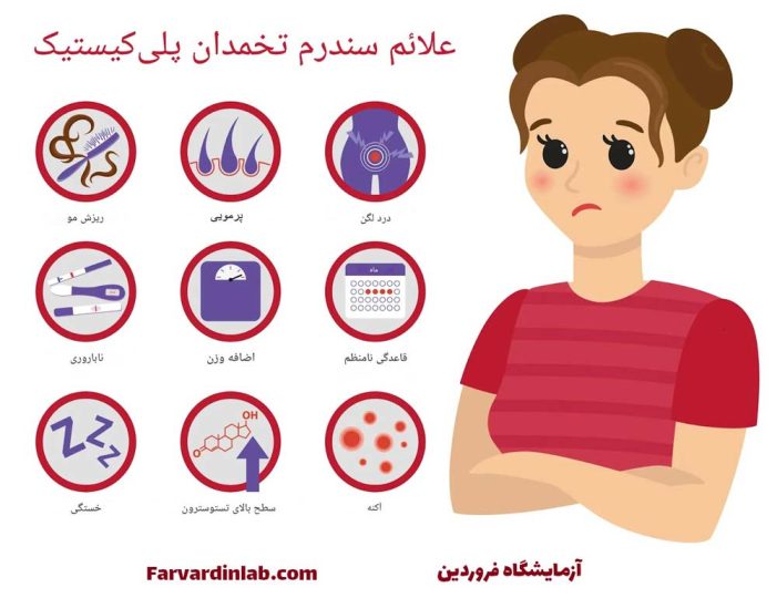 درمان خانگی تنبلی تخمدان