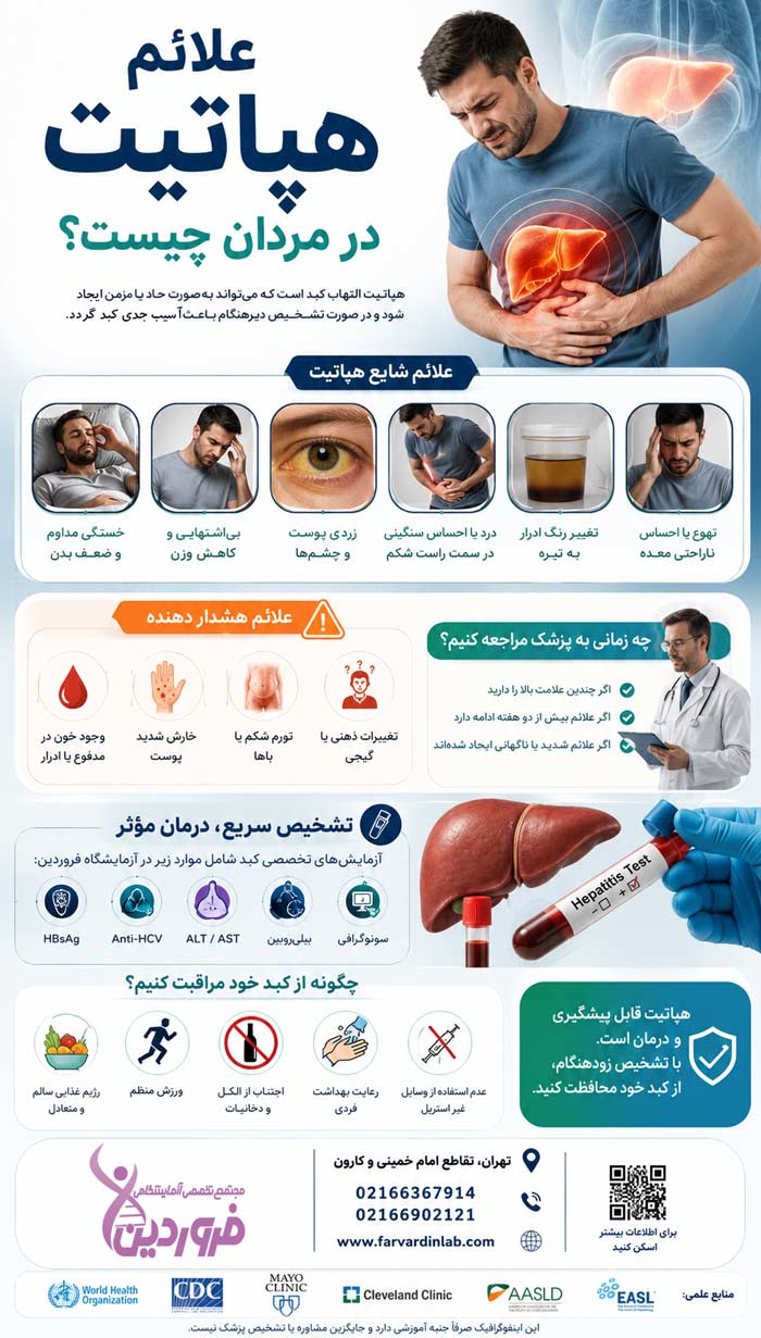 علائم هپاتیت در مردان