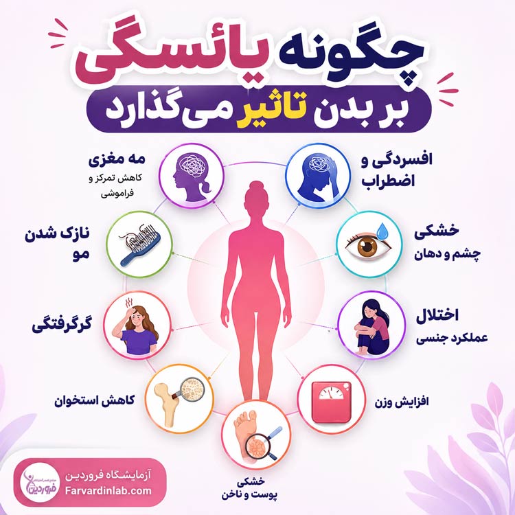 علائم یائسگی زودرس چیست