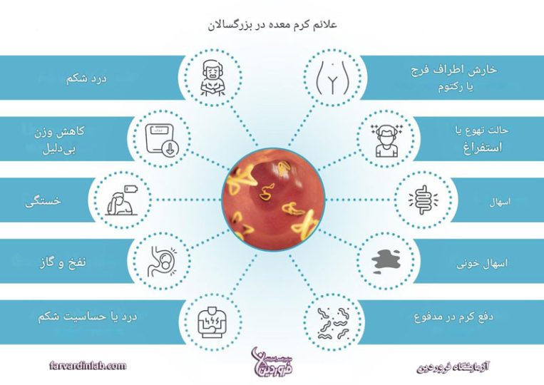علائم انگل در بزرگسالان