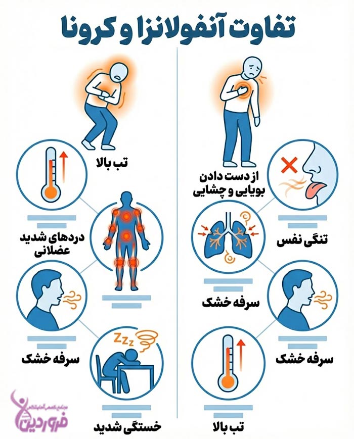 تفاوت انفولانزا و کرونا چست
