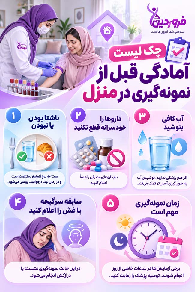 خون گیری در منزل در نهران