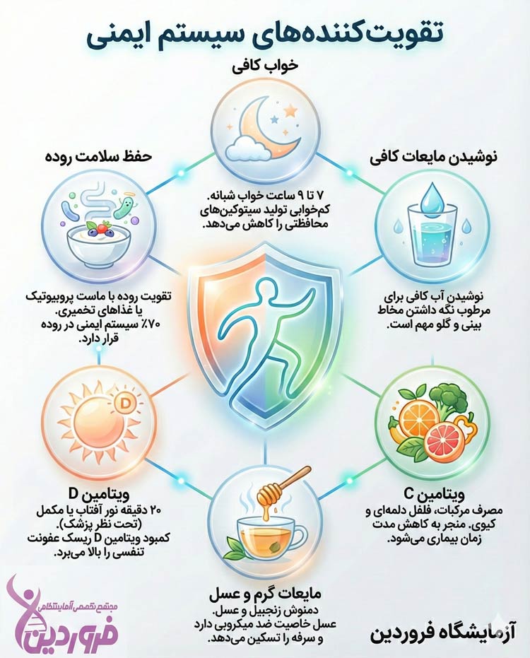 تقویت سیستم ایمنی بدن در مقابل آنفولانزا