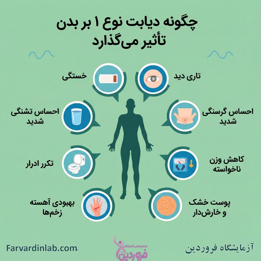 علائم دیابت نوع یک 1