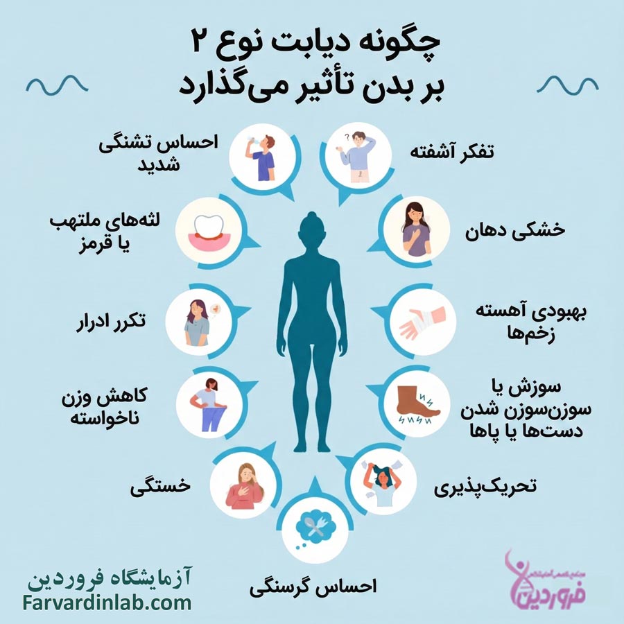 علائم دیابت نوع دو 2