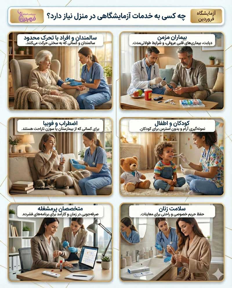 نمونه گیری و آزمایش در منزل تهران