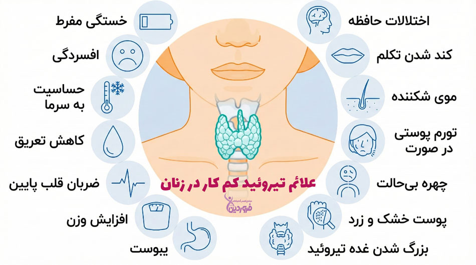 علائم کم کاری تیروئید در زنان