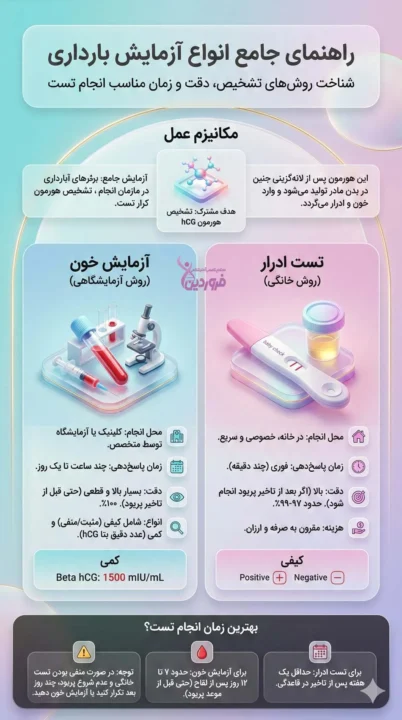 آزمایش خون بارداری