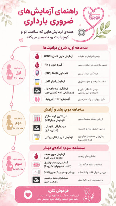 آزمایشهای ضروری دوران بارداری