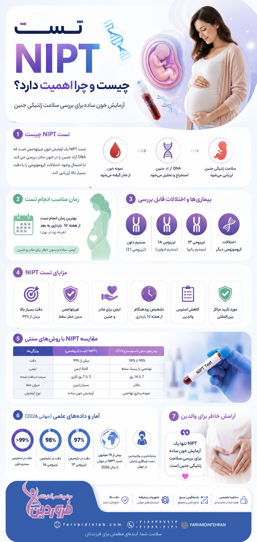 تست NIPT چیست؟
