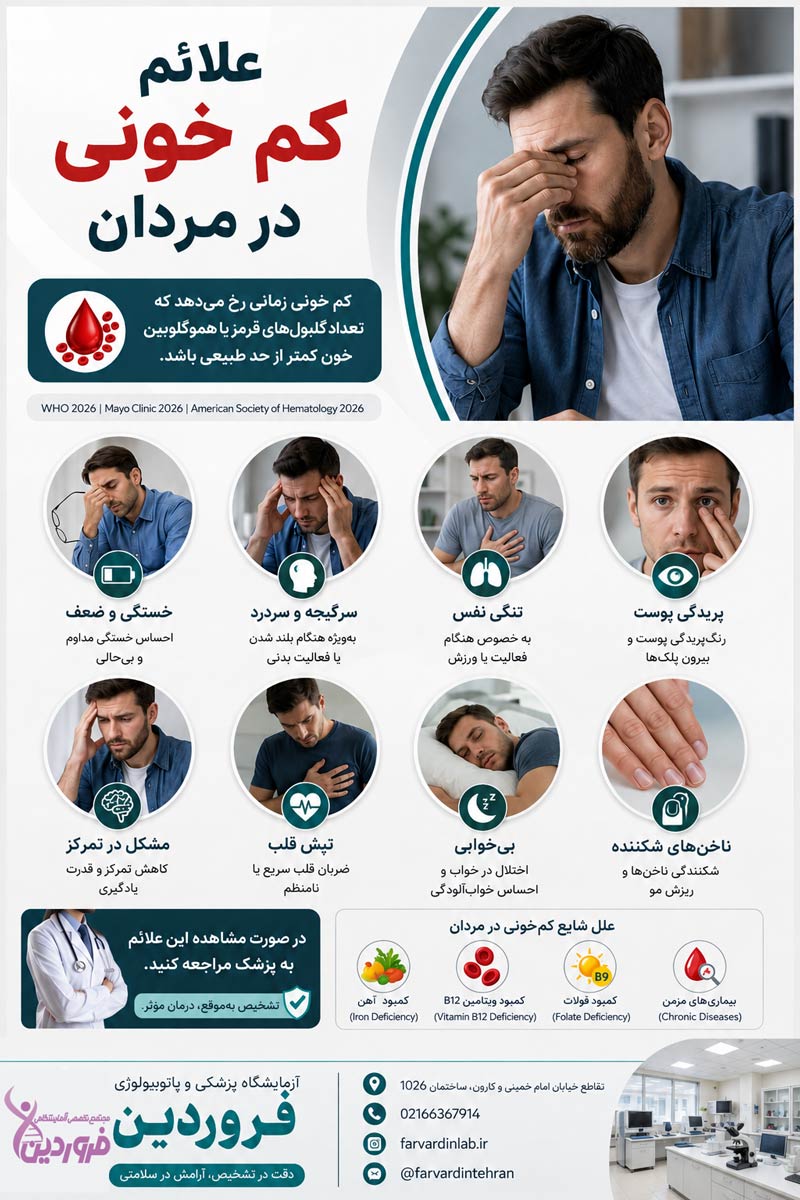 علائم کم خونی در مردان چیست