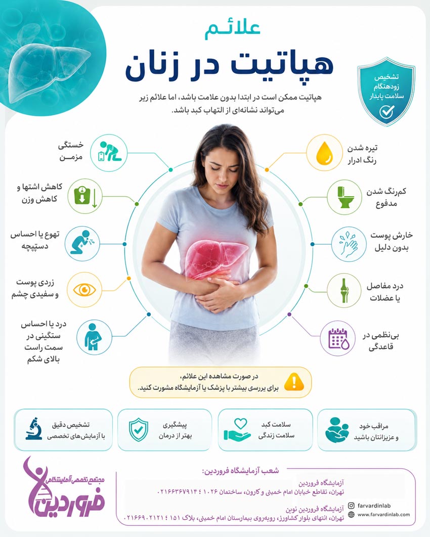 علائم هپاتیت در زنان