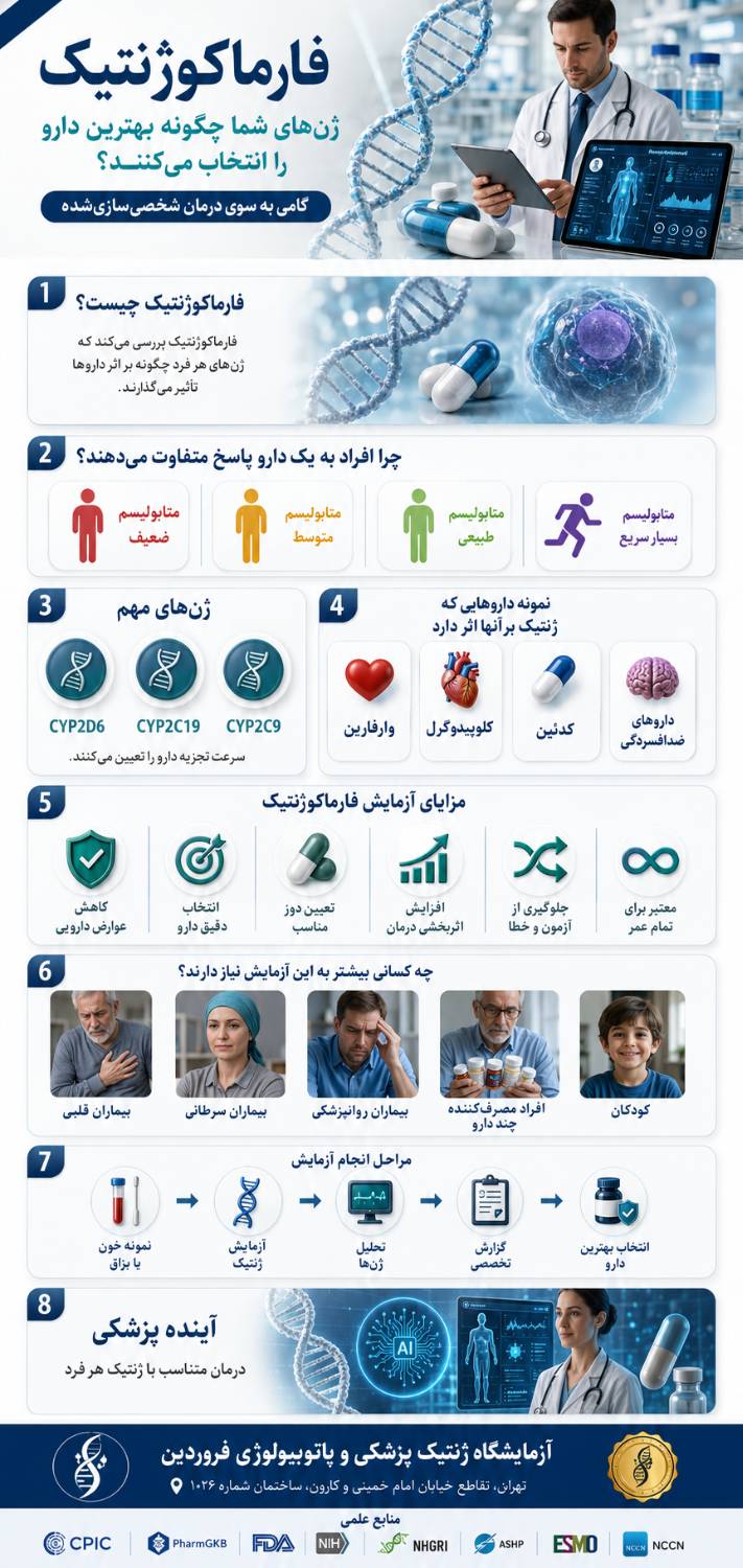 فارماکوژنتیک چیست