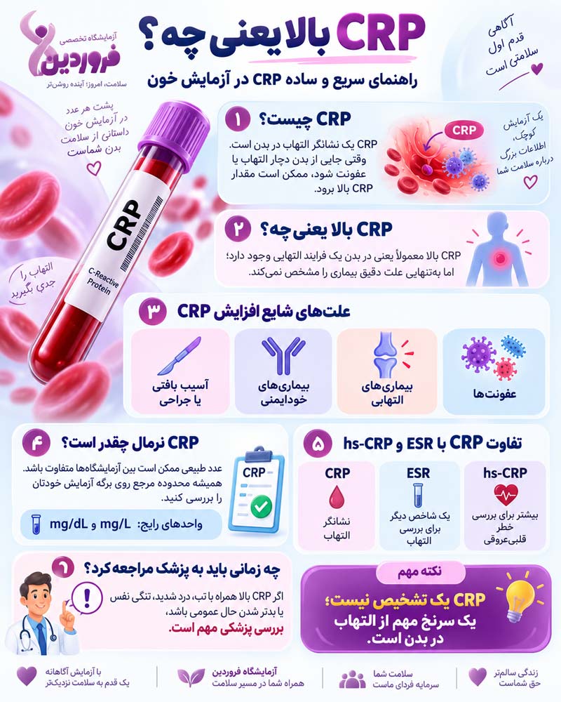 crp مثبت چیست