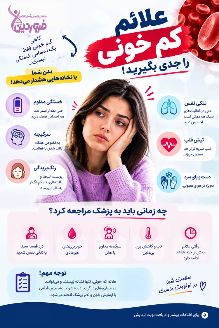 علائم کم خونی چیست