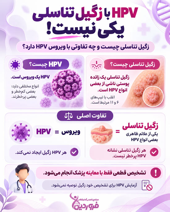 زگیل تناسلی چیست