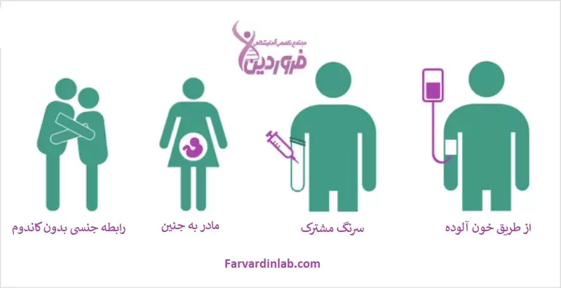 ایدز چطوری منتقل میشه , ایدز چیست