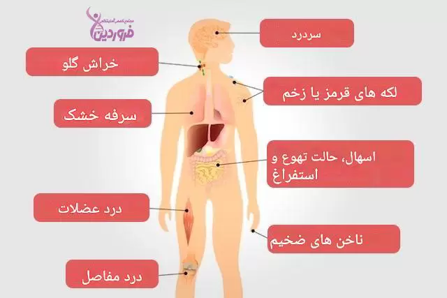 علائم ایدز در مردان